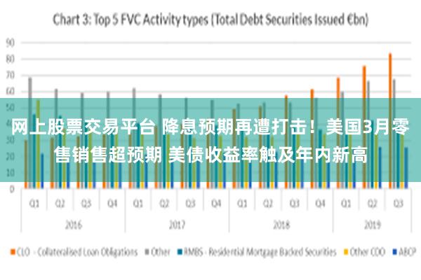 网上股票交易平台 降息预期再遭打击！美国3月零售销售超预期 美债收益率触及年内新高