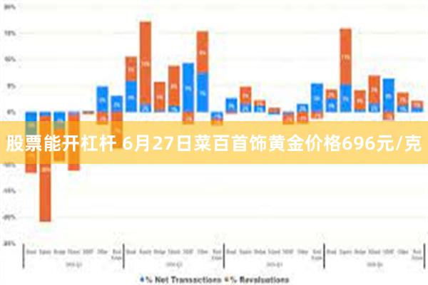 股票能开杠杆 6月27日菜百首饰黄金价格696元/克