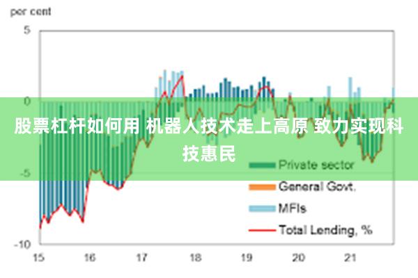 股票杠杆如何用 机器人技术走上高原 致力实现科技惠民