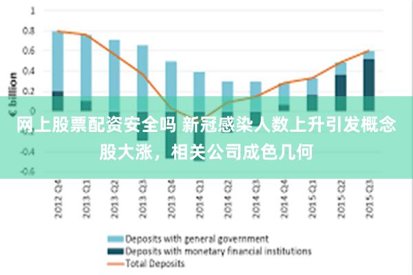 网上股票配资安全吗 新冠感染人数上升引发概念股大涨，相关公司成色几何