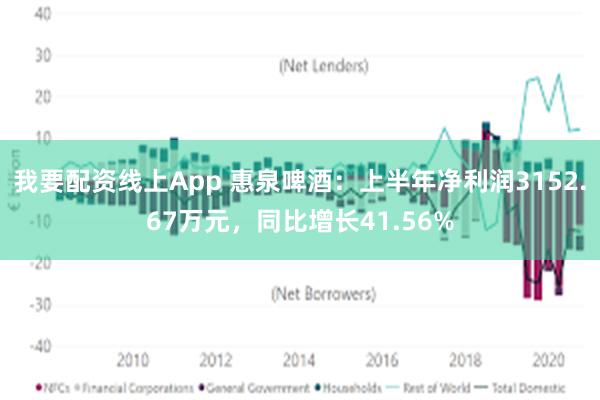 我要配资线上App 惠泉啤酒：上半年净利润3152.67万元，同比增长41.56%