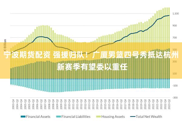 宁波期货配资 强援归队！广厦男篮四号秀抵达杭州 新赛季有望委以重任