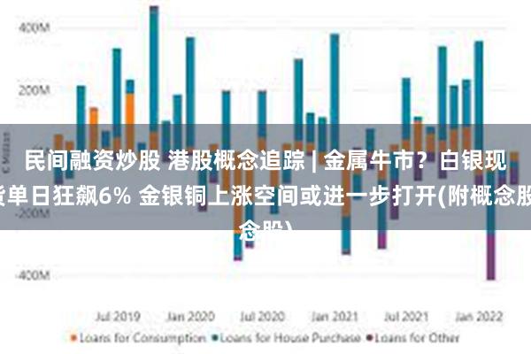 民间融资炒股 港股概念追踪 | 金属牛市？白银现货单日狂飙6% 金银铜上涨空间或进一步打开(附概念股)