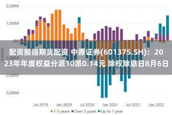 配资股指期货配资 中原证券(601375.SH)：2023年年度权益分派10派0.14元 除权除息日8月6日