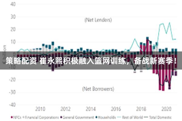 策略配资 崔永熙积极融入篮网训练，备战新赛季！