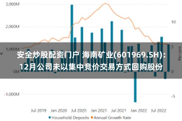 安全炒股配资门户 海南矿业(601969.SH)：12月公司未以集中竞价交易方式回购股份