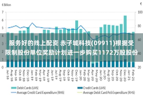 服务好的线上配资 赤子城科技(09911)根据受限制股份单位奖励计划进一步购买1172万股股份