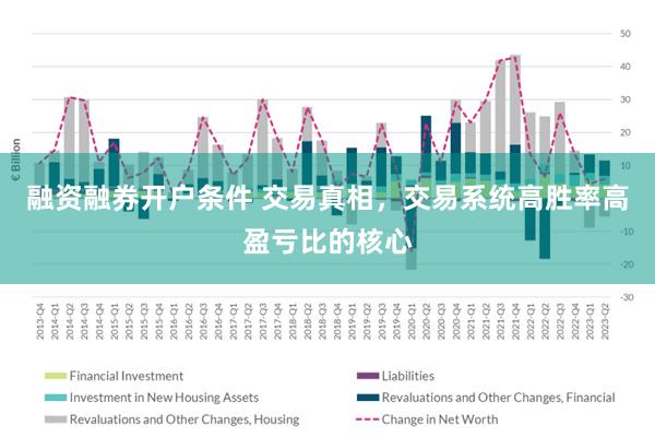 融资融券开户条件 交易真相，交易系统高胜率高盈亏比的核心