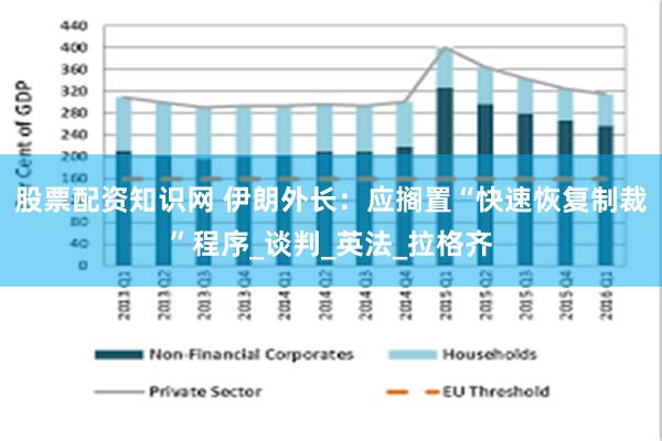 股票配资知识网 伊朗外长：应搁置“快速恢复制裁”程序_谈判_英法_拉格齐
